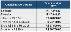 O QUE É ISE