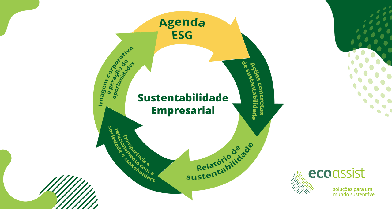 220920 Ecoassist Sustentabilidade Site V2