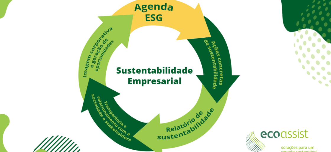 220920 Ecoassist Sustentabilidade Site V2